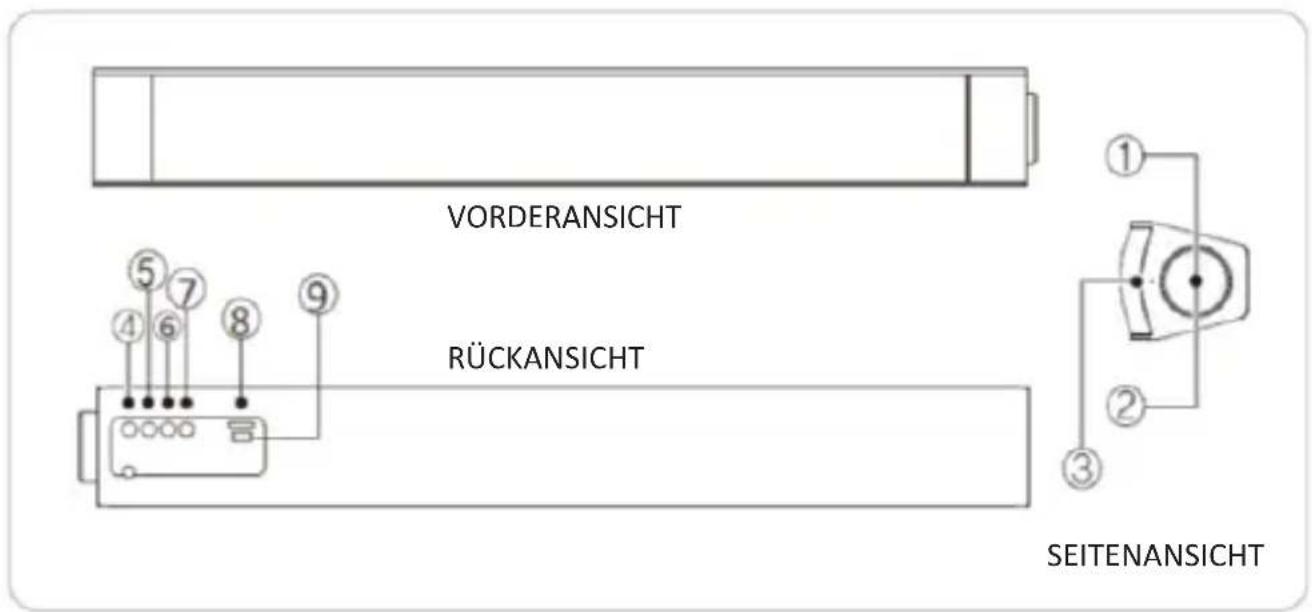 Ices ISB020 - ELEMENTE UND FUNKTION - 1