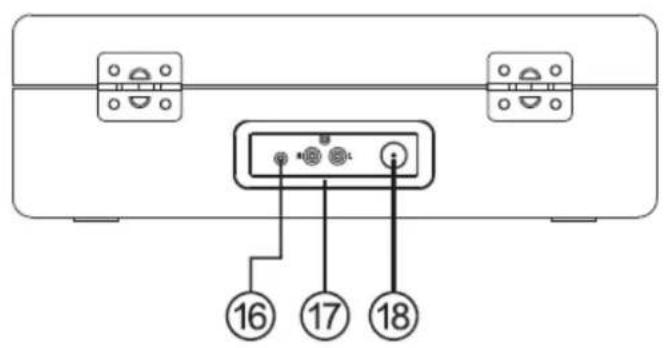 Classic Phono TT115 - Plaats van de bedieningsknoppen - 3