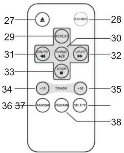 Classic Phono TCD2500 - FERNBEDIENUNGSSTEUERELEMENTE: - 1