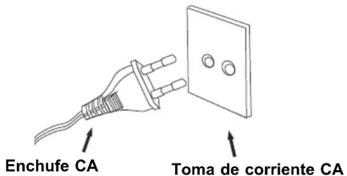 Classic Phono TCD2500 - FUENTE DE ALIMENTACION - 1
