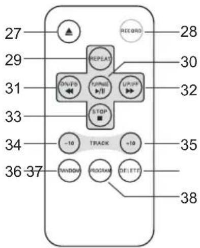 Classic Phono TCD2500 - AFSTANDBEDIENING: - 1