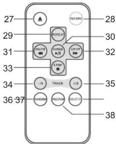 Classic Phono TCD2500 - REMOTE CONTROL OPERATION: - 1