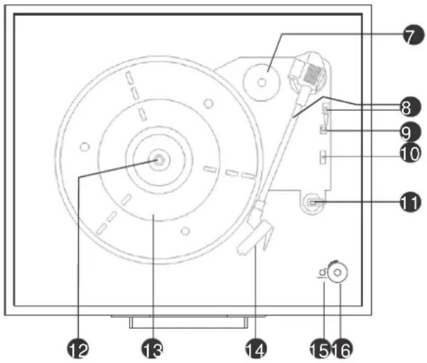 Classic Phono TT33 - Übersicht und Bedienelemente - 3