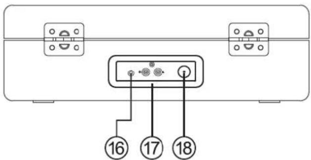 Classic Phono TT120 - Kontrollernas placering - 3