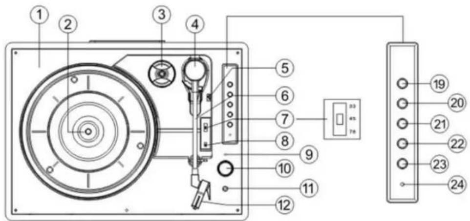 Classic Phono TT120 - Location of Controls - 1