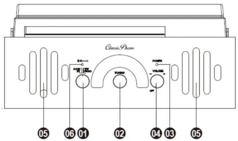 Classic Phono TT43WA - Ubicación de los controlles - 2