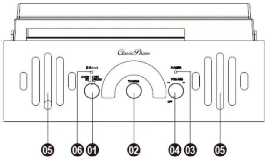 Classic Phono TT43WA - PacnoJoxHeOpraHOynpaBneHn - 2