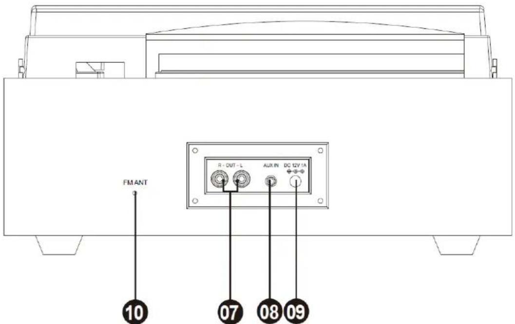 Classic Phono TT43WA - Plaats van de bedieningsknoppen - 3
