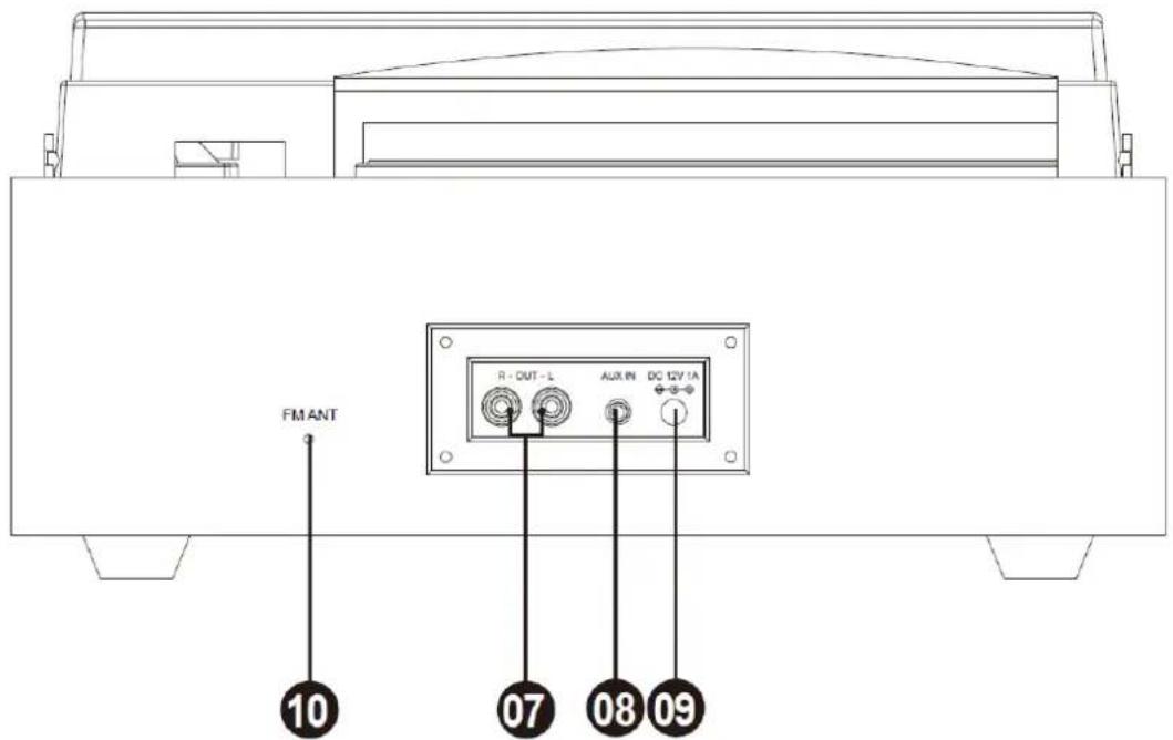 Classic Phono TT43WA - Ubicación de los controlles - 3