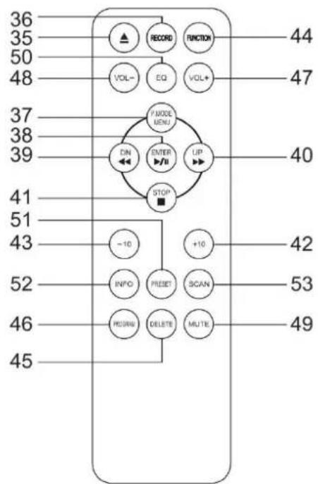 Classic Phono TCD2570 - PRECAUTIONS BEFORE USE - 2