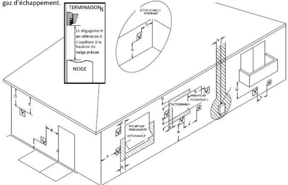 Rinnai V75eN - Dégagements à la terminaison - 1
