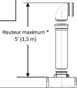 Rinnai V75eN - Avertissement - 2