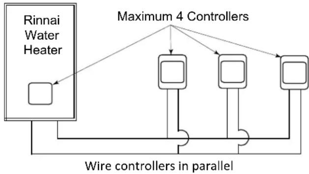 Rinnai V75eN - Configurations - 1