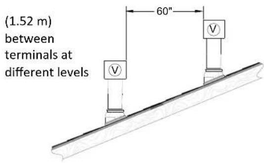 Rinnai V75eN - Important considerations for locating vent termination under a soffit (ventilated or unventilated or eave vent; or to a deck or porch) - 2