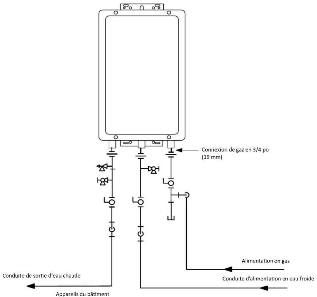 Rinnai V75eN - Tuyauterie recommandée pour installation de base - 1