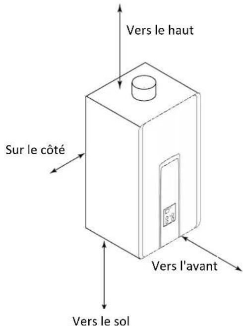 Rinnai V75eN - Dégagements d'unité - 1