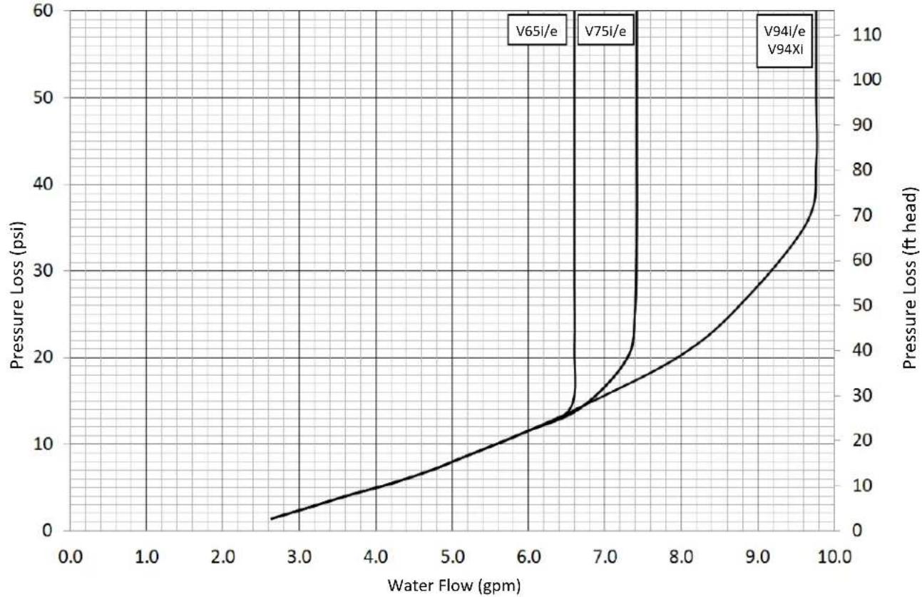 Rinnai V94XiN - Dimensions - 6