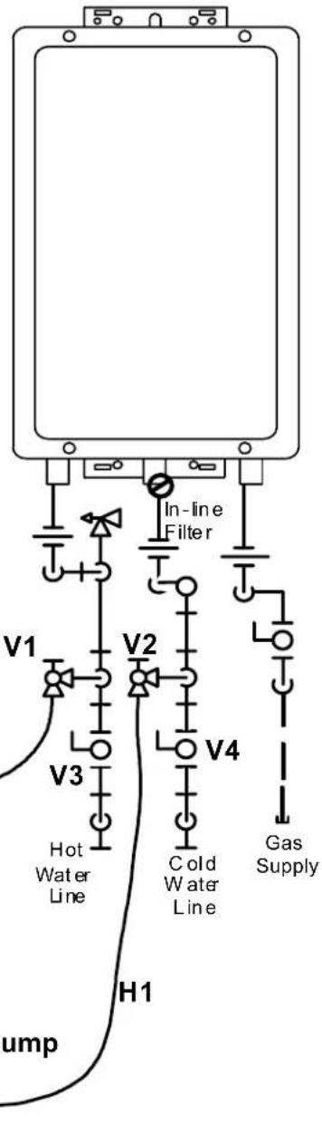 Rinnai RL94eN - Flushing the heat exchanger - 2