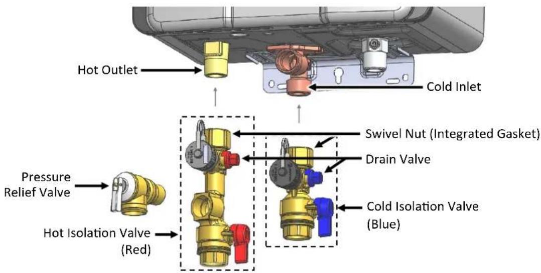 Rinnai RL94eN - Isolation Valves Installation Instructions: - 1