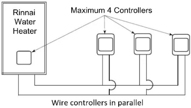 Rinnai RL94eN - Configurations - 1