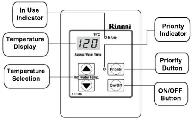 Rinnai RL94eN - How to use the Temperature Controller - 1