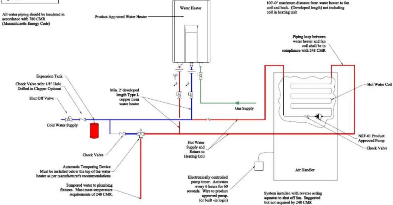 Rinnai RL94eN - IMPORTANT: In the State of Massachusetts (248 CMR 4.00 & 5.00) - 1