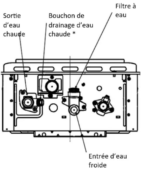 Rinnai RL94eN - Pour reprendre un fonctionnement normal : - 1