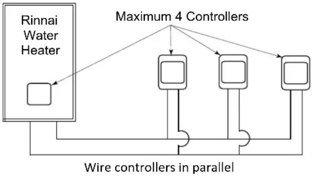 Rinnai V65eN - Configurations - 1