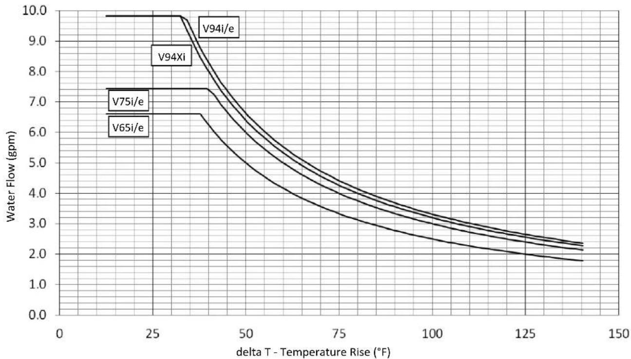 Rinnai V65eN - Dimensions - 7