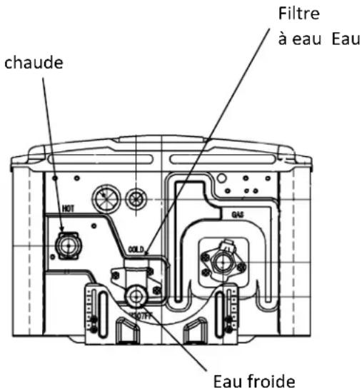 Rinnai V65eN - Pour reprendre un fonctionnement normal : - 1