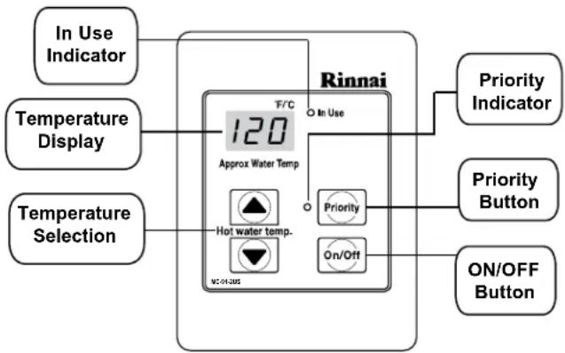 Rinnai V65eN - How to use the Temperature Controller - 1