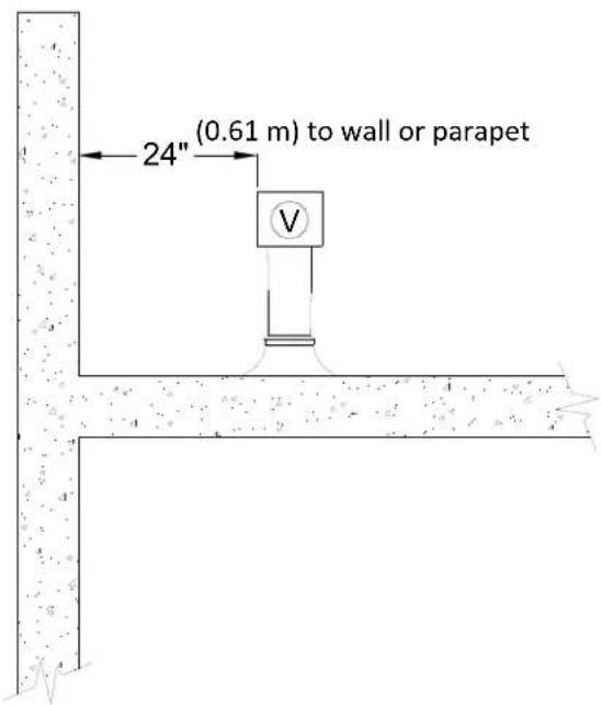 Rinnai V65eN - Important considerations for locating vent termination under a soffit (ventilated or unventilated or eave vent; or to a deck or porch) - 3