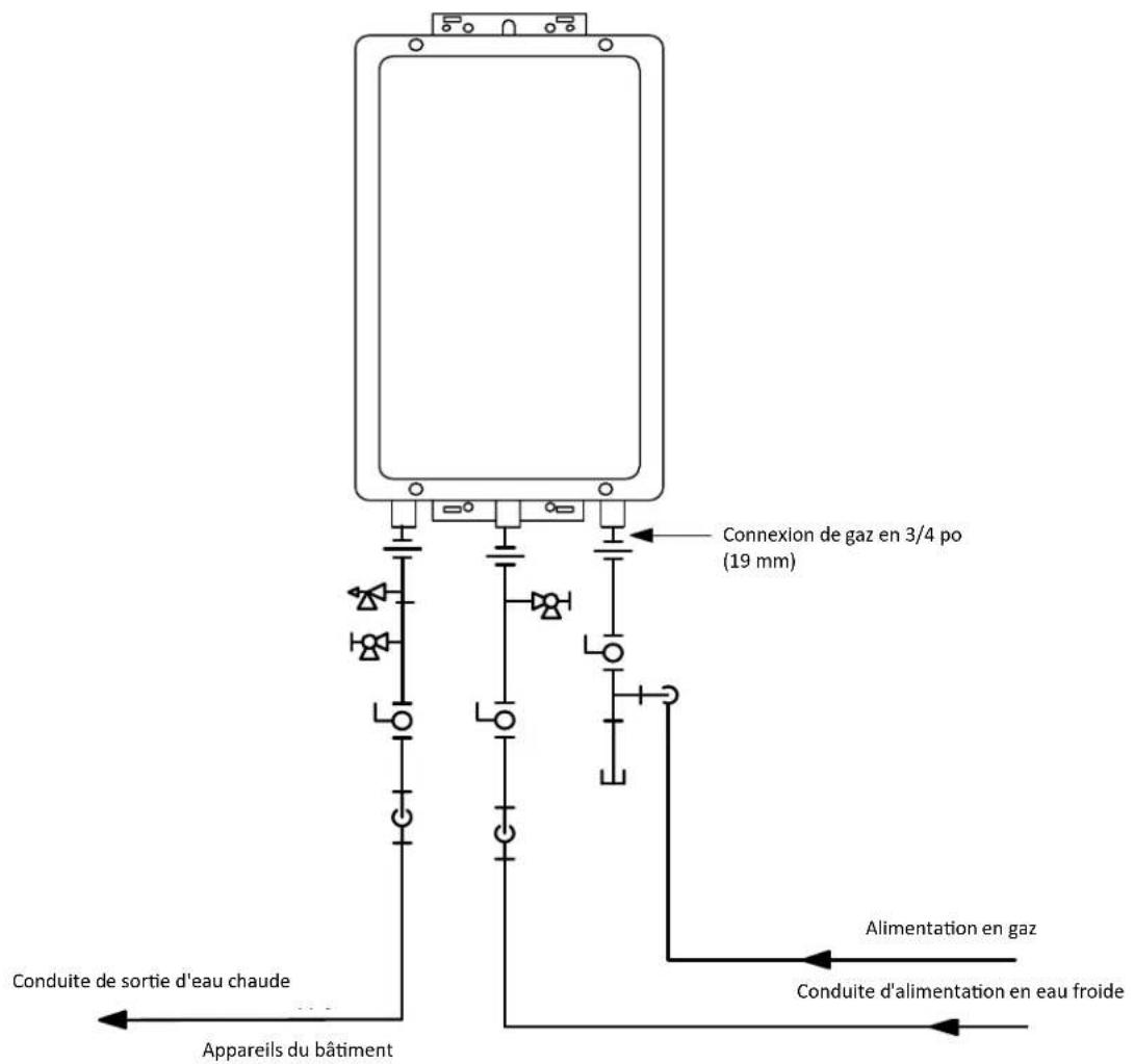 Rinnai V65eN - Tuyauterie recommandée pour installation de base - 1