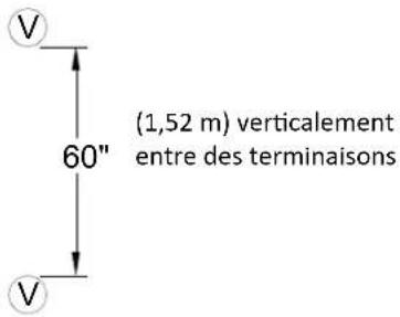Rinnai RL94iP - Dégagements additionnels - RL75I, RL94I, RLX94 - 3