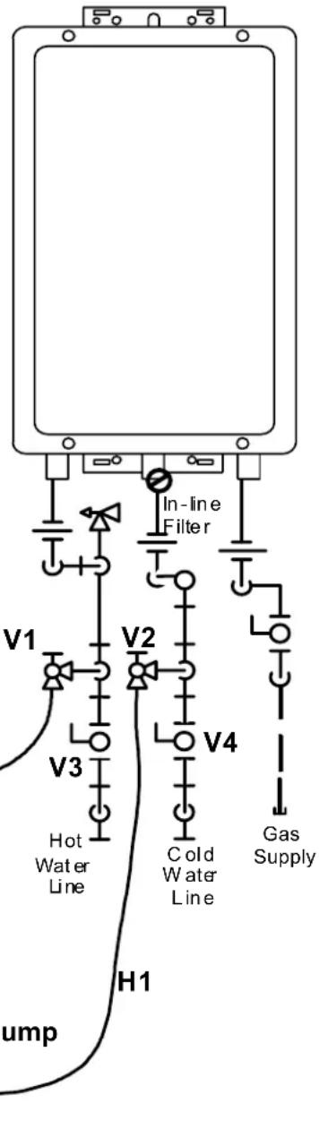 Rinnai RL94iP - Flushing the heat exchanger - 2