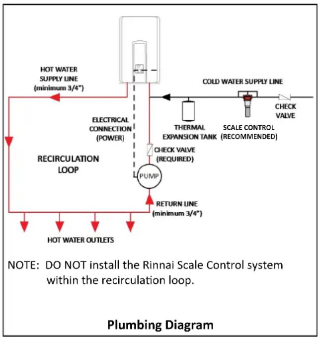 Rinnai RL94iP - Installation - 1