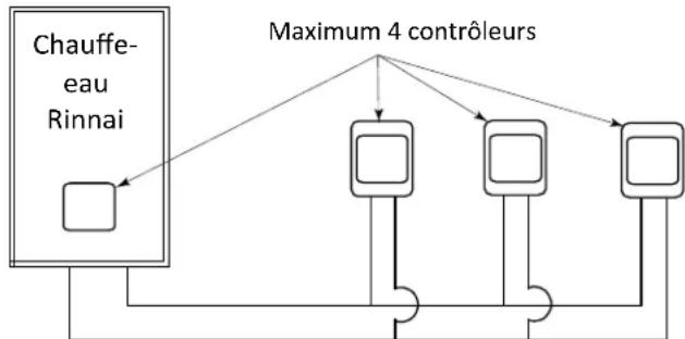 Rinnai RL94iP - Configurations - 1
