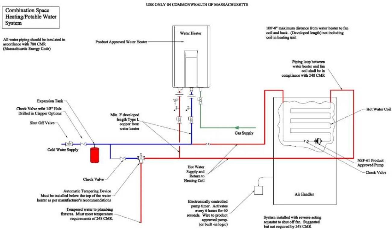 Rinnai V75eP - IMPORTANT: In the State of Massachusetts (248 CMR 4.00 & 5.00) - 1