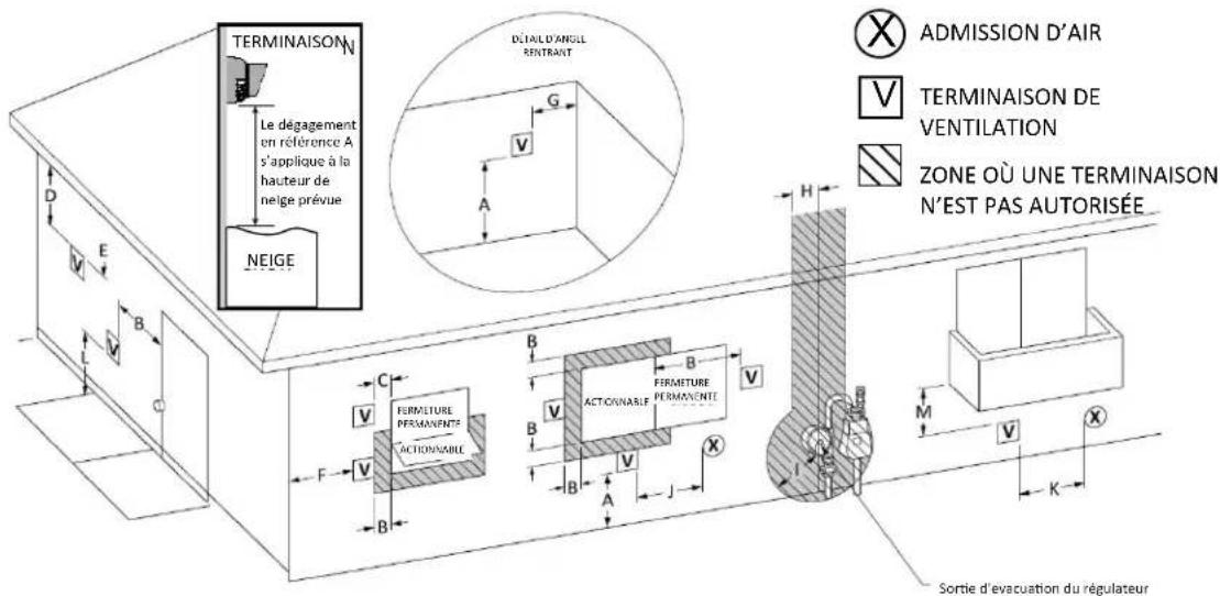 Rinnai V75eP - Dégagements à la terminaison - 1
