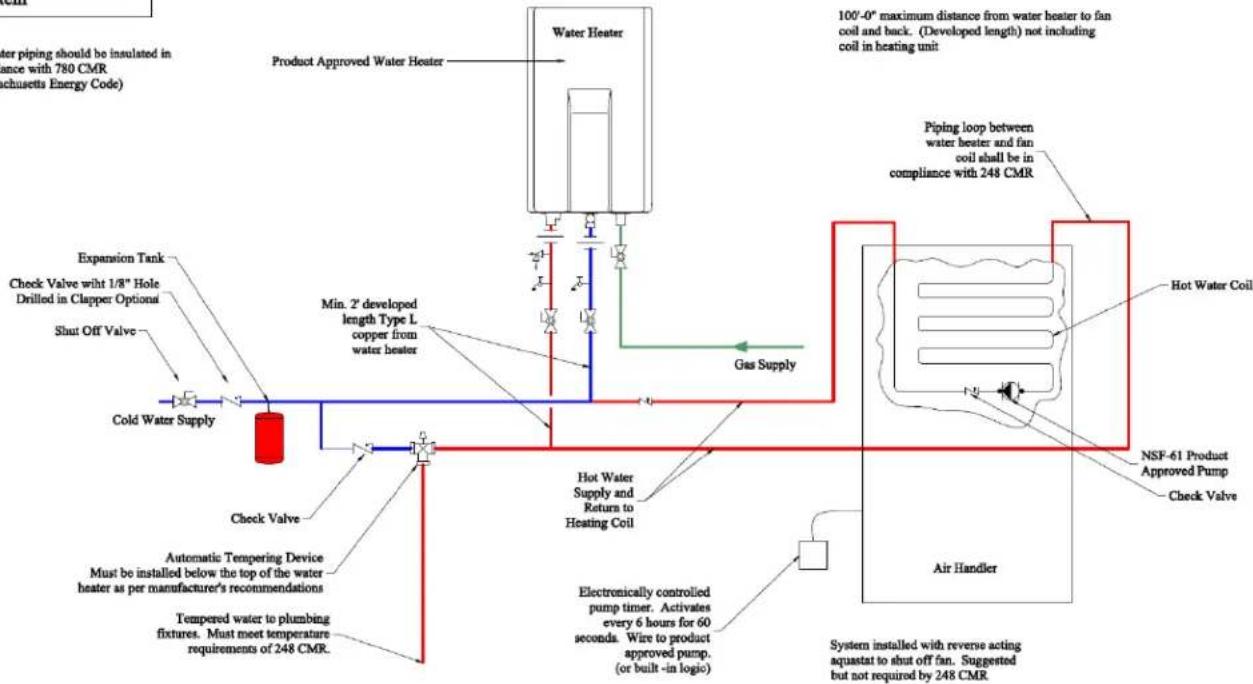 Rinnai V75iP - IMPORTANT: In the State of Massachusetts (248 CMR 4.00 & 5.00) - 1