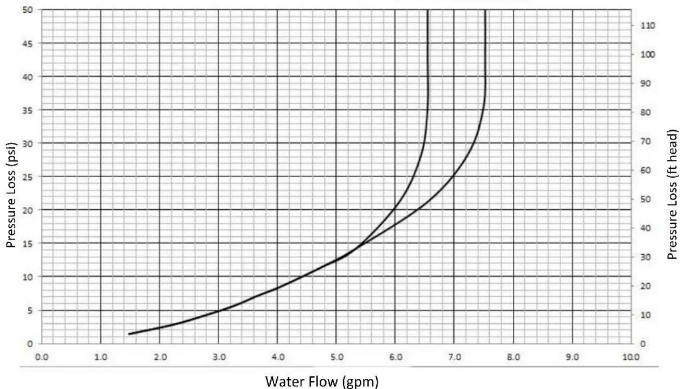 Rinnai RUS75eN - Dimensions - 4