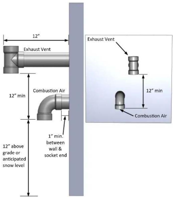 Rinnai RUS75eN - NOTICE - 1