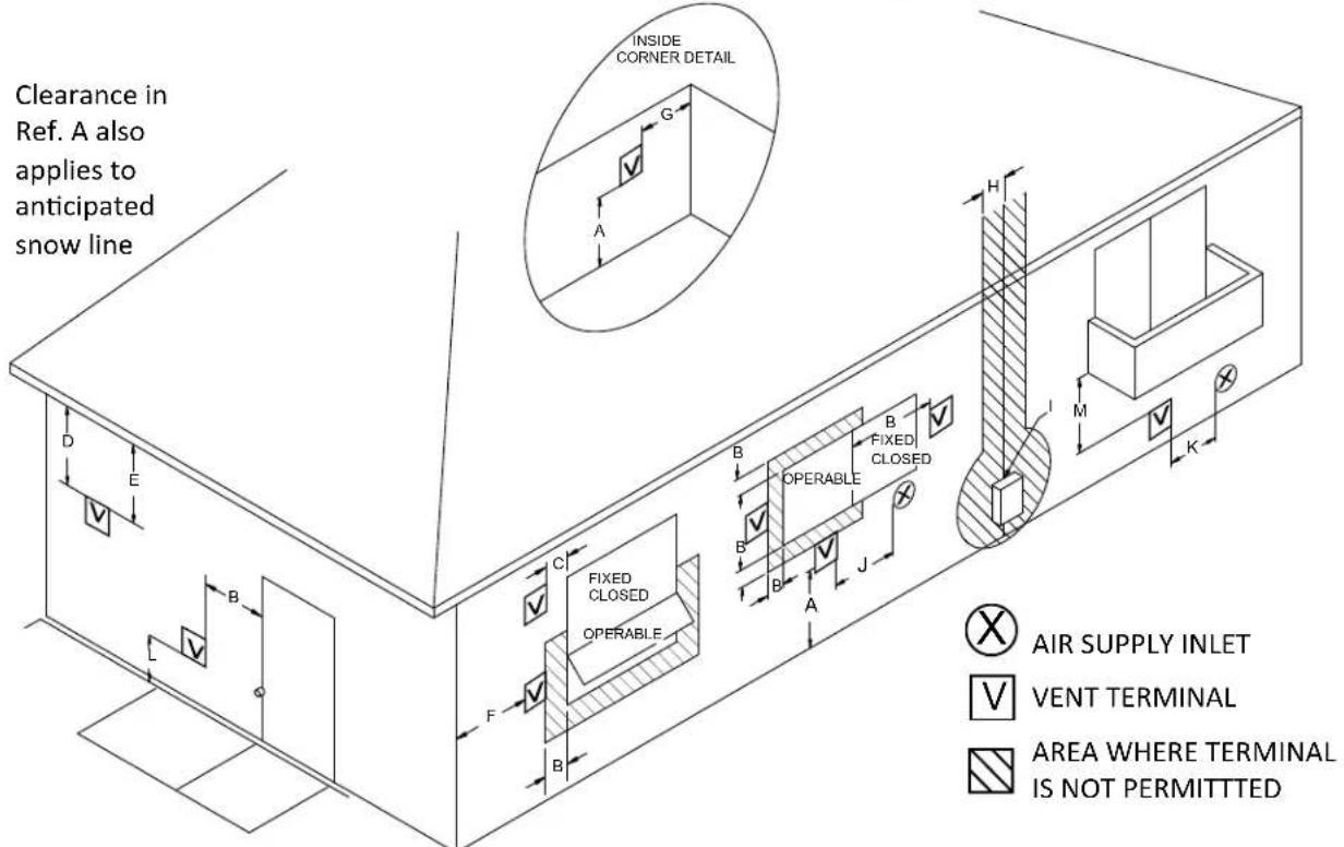 Rinnai RUS75eN - Direct Vent Terminal Clearances (Indoor Units) - 2