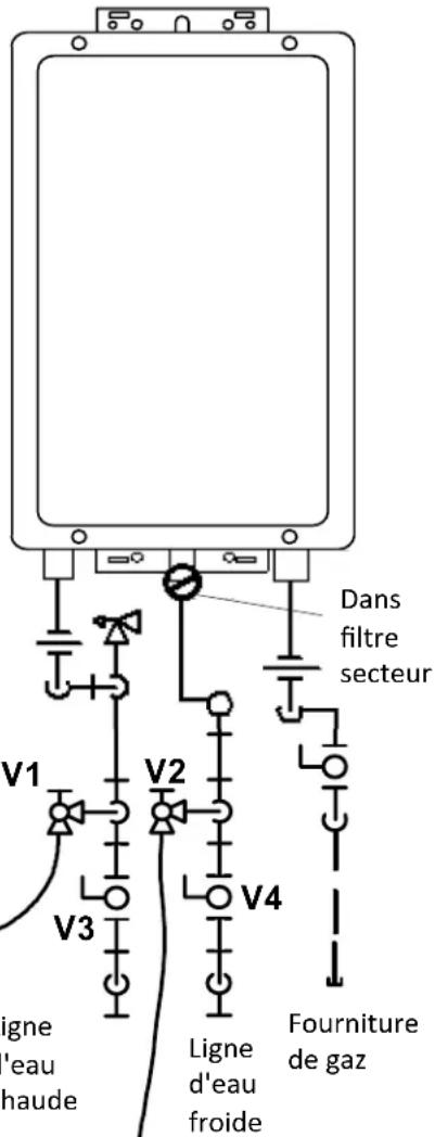 Rinnai V65iN - Flushing l'échangeur de chaleur - 1