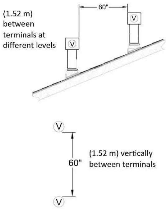 Rinnai V65iN - Important considerations for locating vent termination under a soffit (ventilated or unventilated or eave vent; or to a deck or porch) - 2