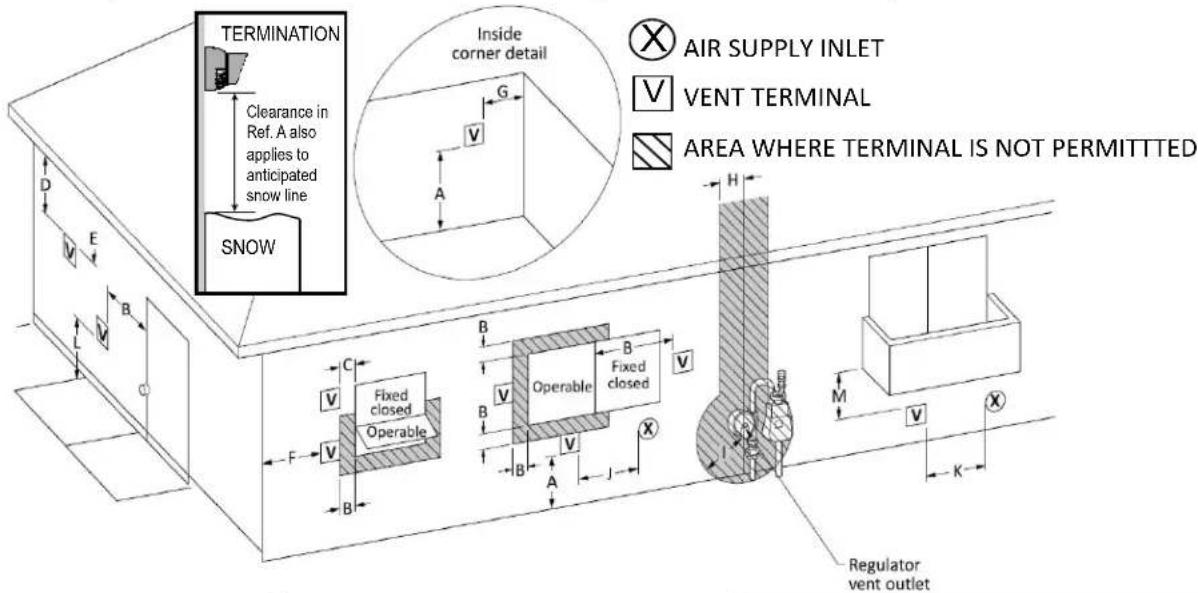 Rinnai V65iN - Terminal Clearances - 1
