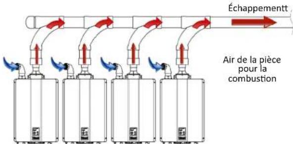 Rinnai RU180eN - Ventilation indirecte (air de la pièce) - 1