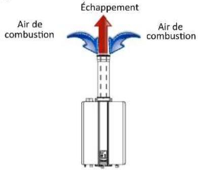 Rinnai RU180eN - Conduite concentrique - 1