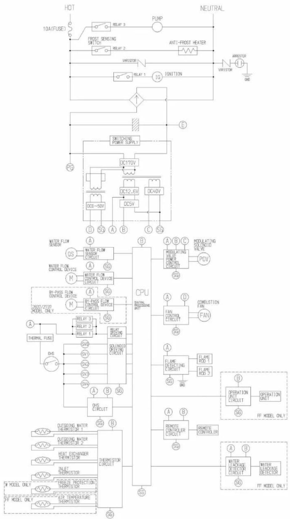 Rinnai RL75eN - Dimensions - 8