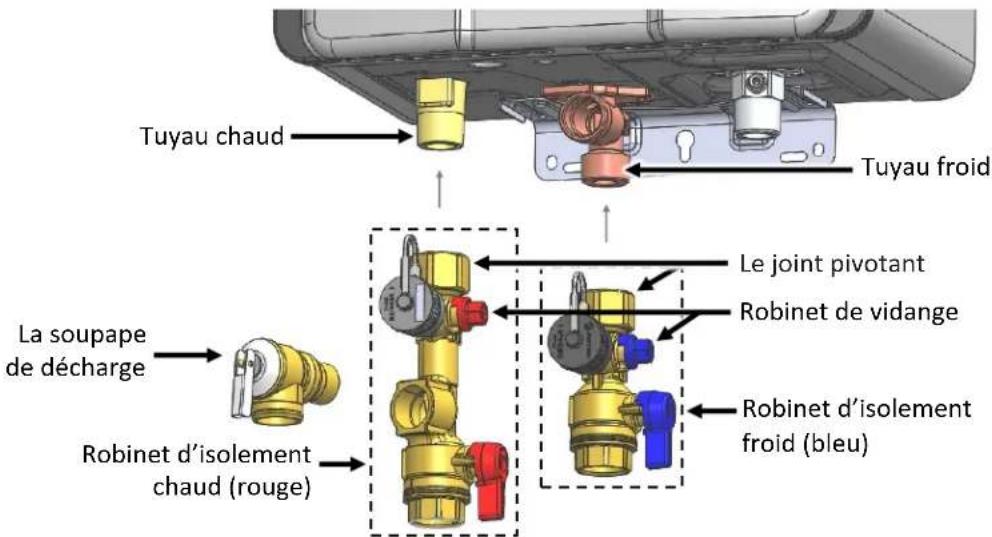 Rinnai RL75eN - Instructions d'installation des vannes d'isolation : - 1